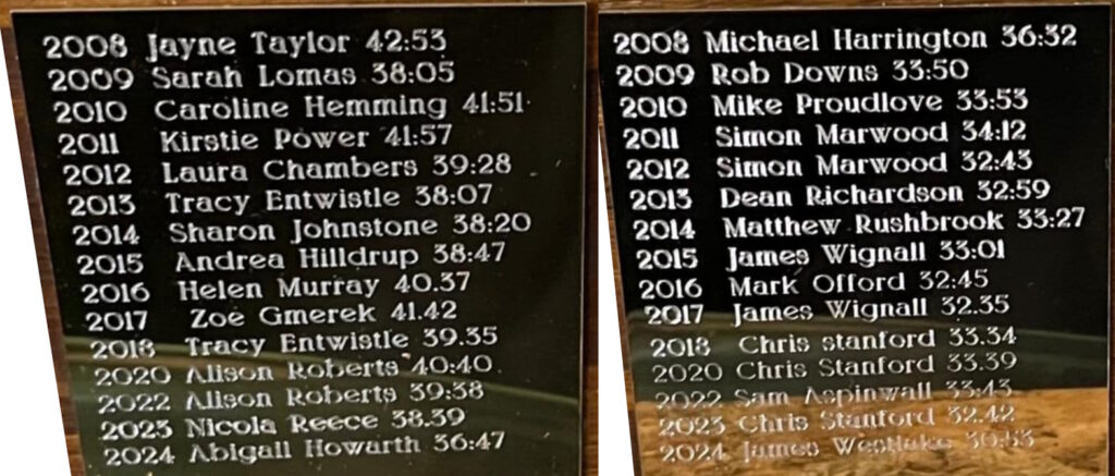 Engraving on the Winners trophy as at 2024